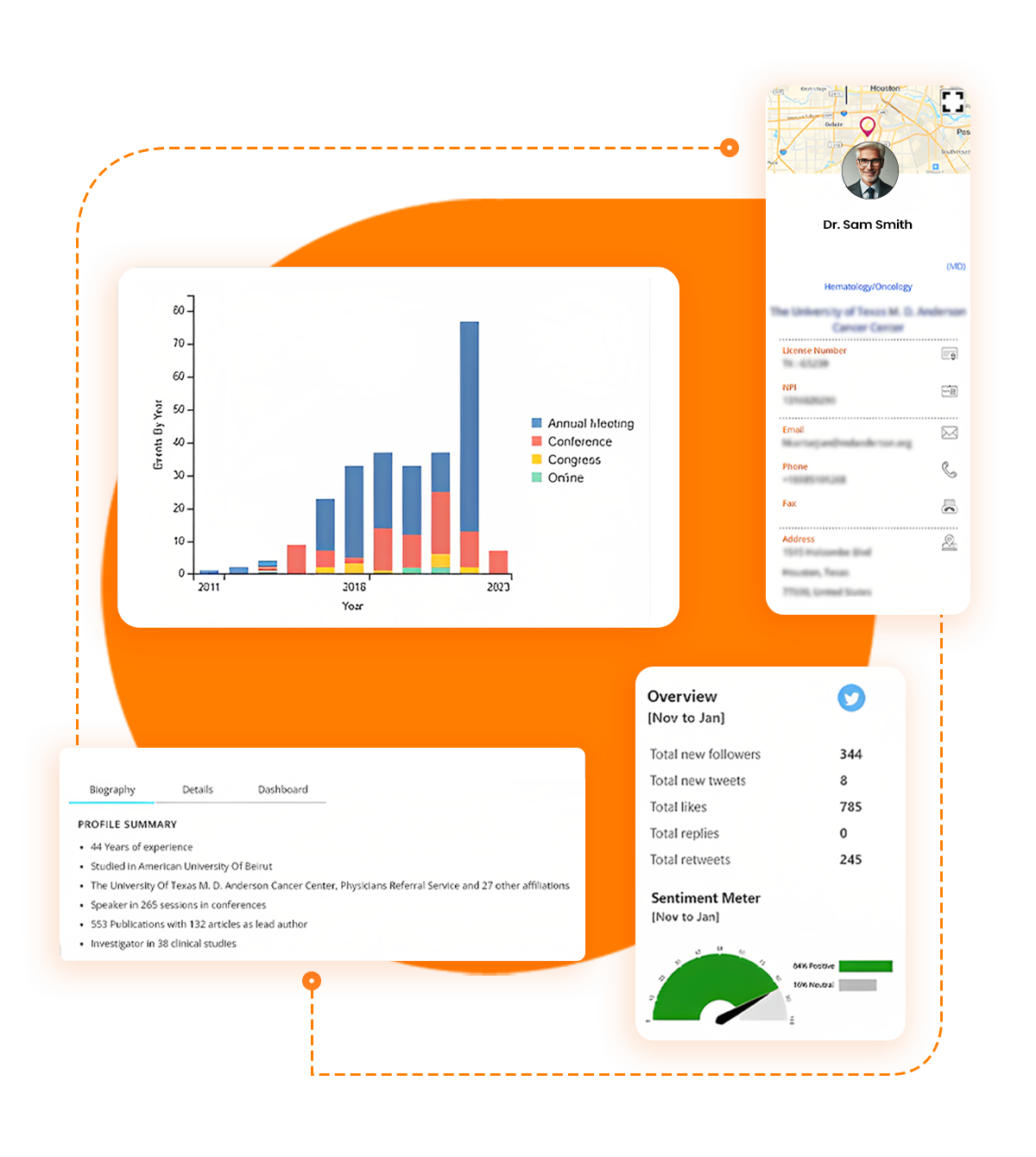 02_HCP-Profiling-image