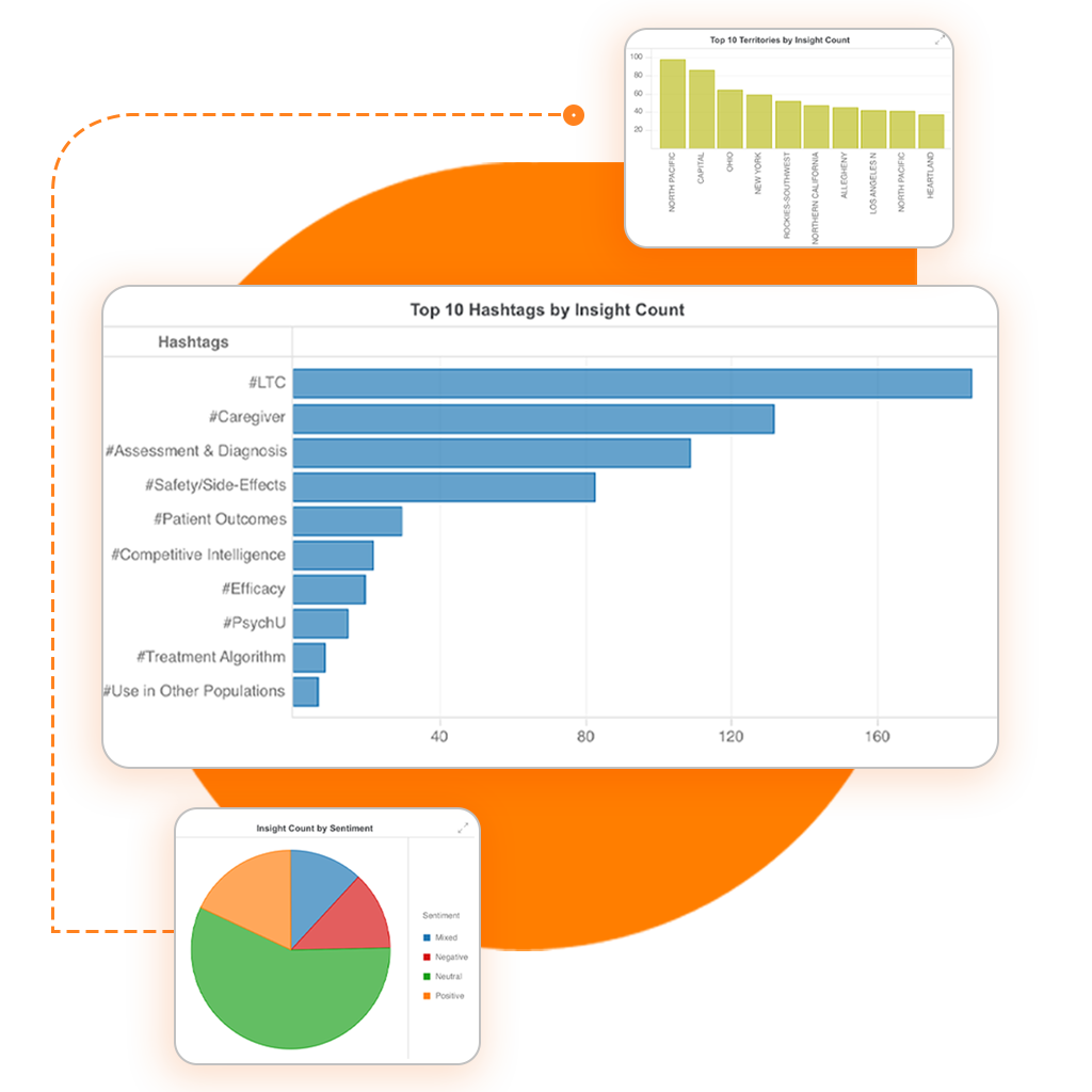 03_Insights-Powered-By-AI